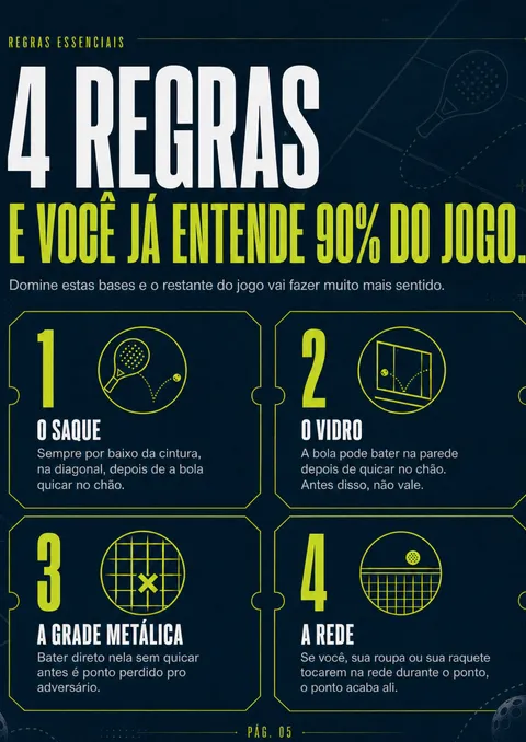 Página do guia: as 4 regras essenciais do padel