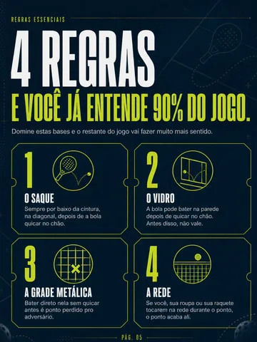 Página do guia: as 4 regras essenciais do padel