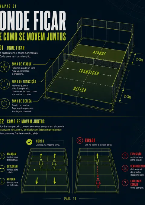 Página do guia: mapa de onde ficar na quadra